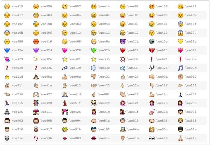 Словарь смайликов emoji, или как узнать значение эмодзи на mac, iphone, ipad и ipod touch