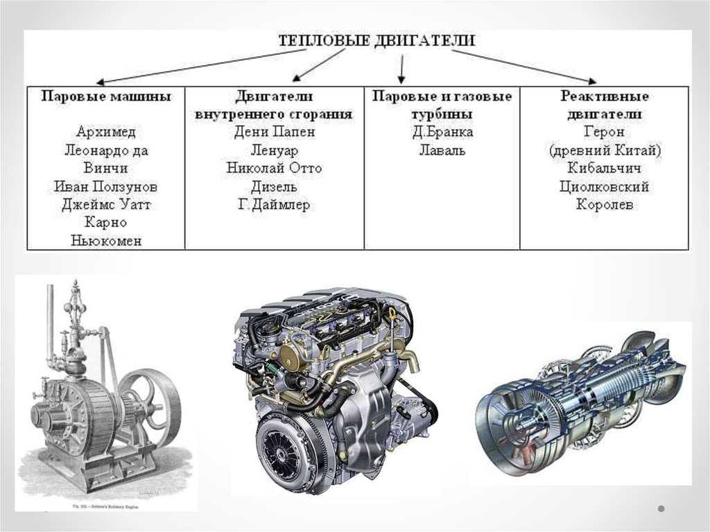 Виды двигателей с картинками