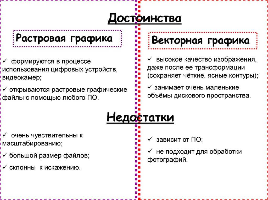 Перевод в растровое изображение. Растровая и Векторная Графика достоинства. Плюсы и минусы растровой и векторной графики. Достоинства растровой графике. Растровая Графика минусы.