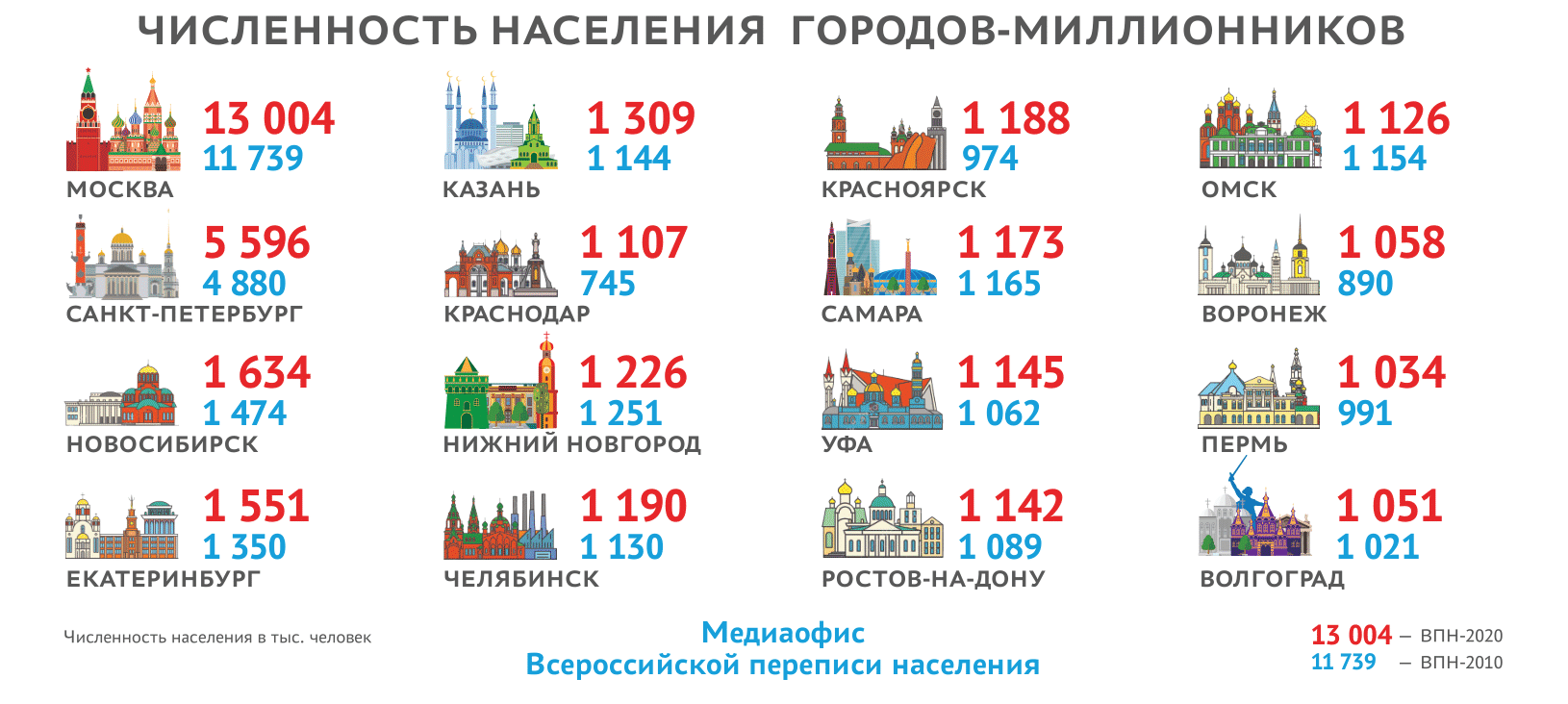 Карта городов по численности населения россии