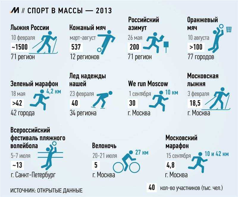 Английские виды спорта и их популярность в мире проект