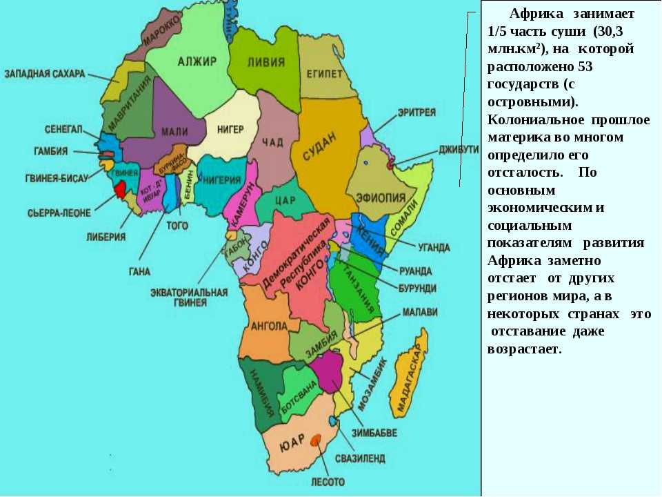 География все страны африки