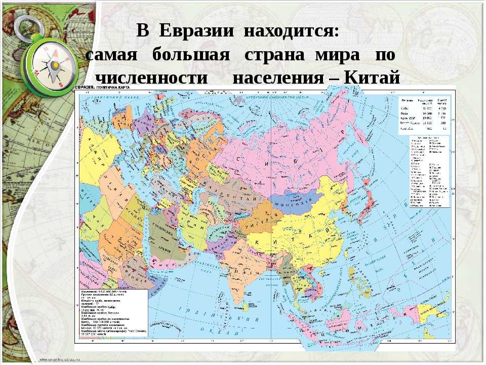 Какие страны евразии являются. Евразия государства Евразии. Карта Евразии. Карта Евразии со странами. Крупнейшие государства Евразии.