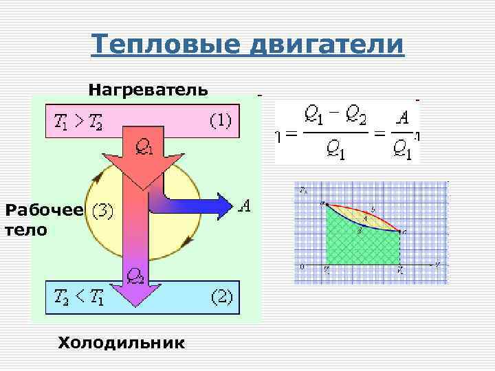 Рабочее тело тепловой машины. Тепловой двигатель нагреватель рабочее тело холодильник. Термодинамика тепловые двигатели. Схема теплового двигателя физика. Схема теплового двигателя 10 класс.