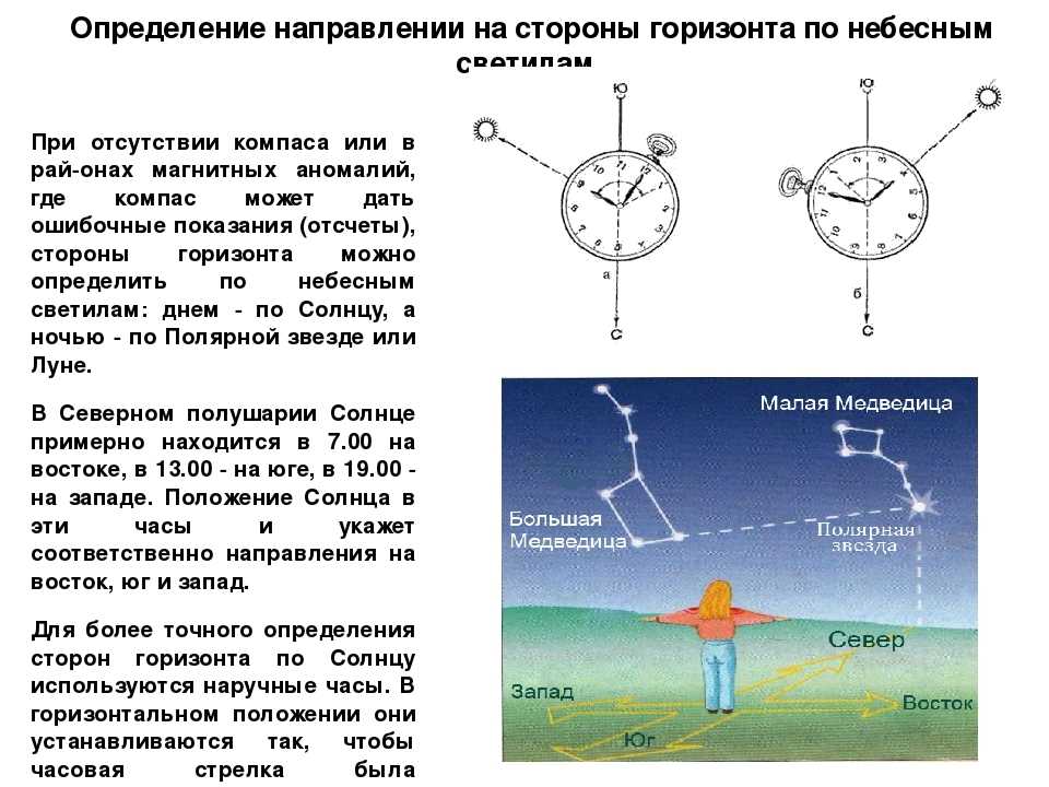 Схема ориентирования по солнцу