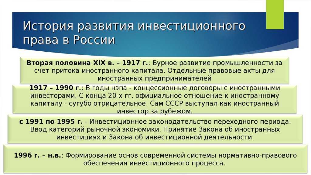 История развития семейного права в россии презентация