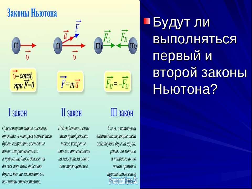 Соседи карта ньютон партнеры