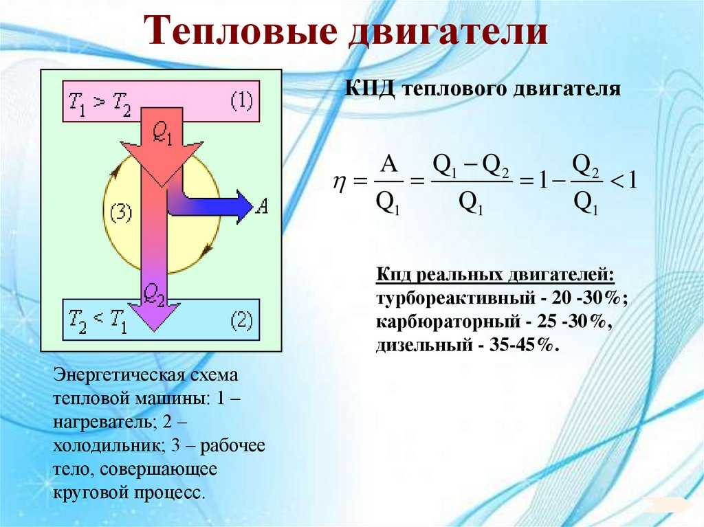 Кпд тепловой машины нагреватель холодильник. Тепловые машины. КПД теплового двигателя.. Схема теплового двигателя 10 класс физика. Схема тепловой машины физика. Принцип действия тепловых машин физика.