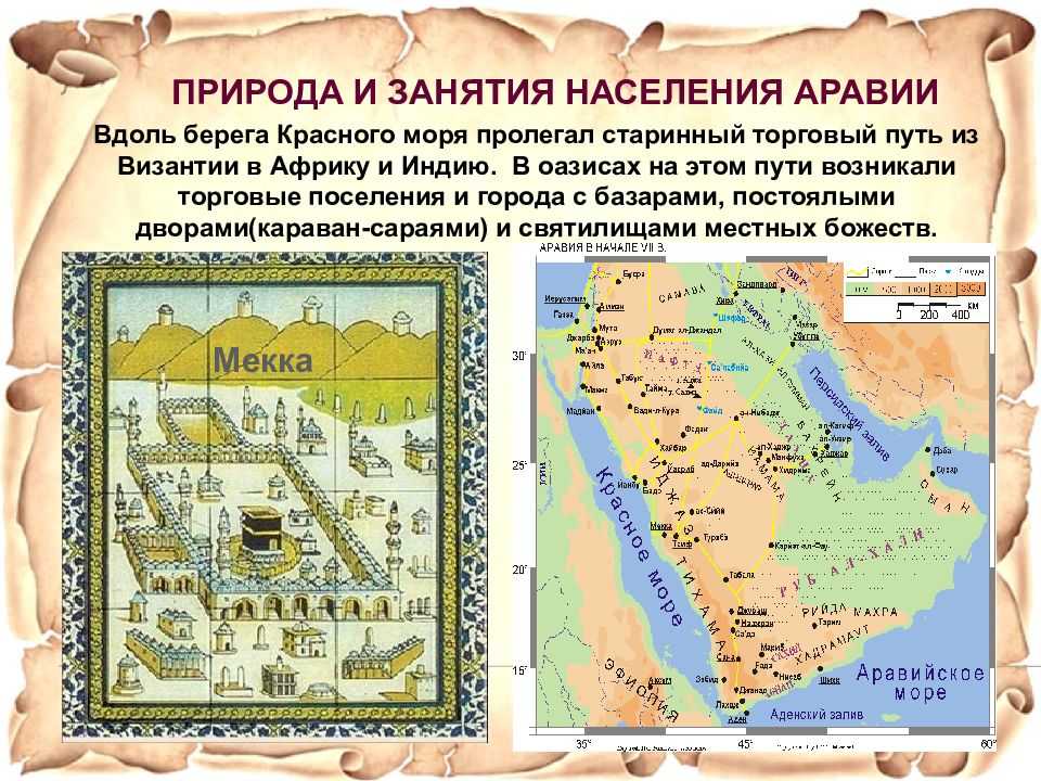 Образ жизни и занятия населения аравии. Аравийский полуостров Родина арабов. Аравийский полуостров торговые пути. Древняя карта Аравийского полуострова. Аравийский полуостров Византия.