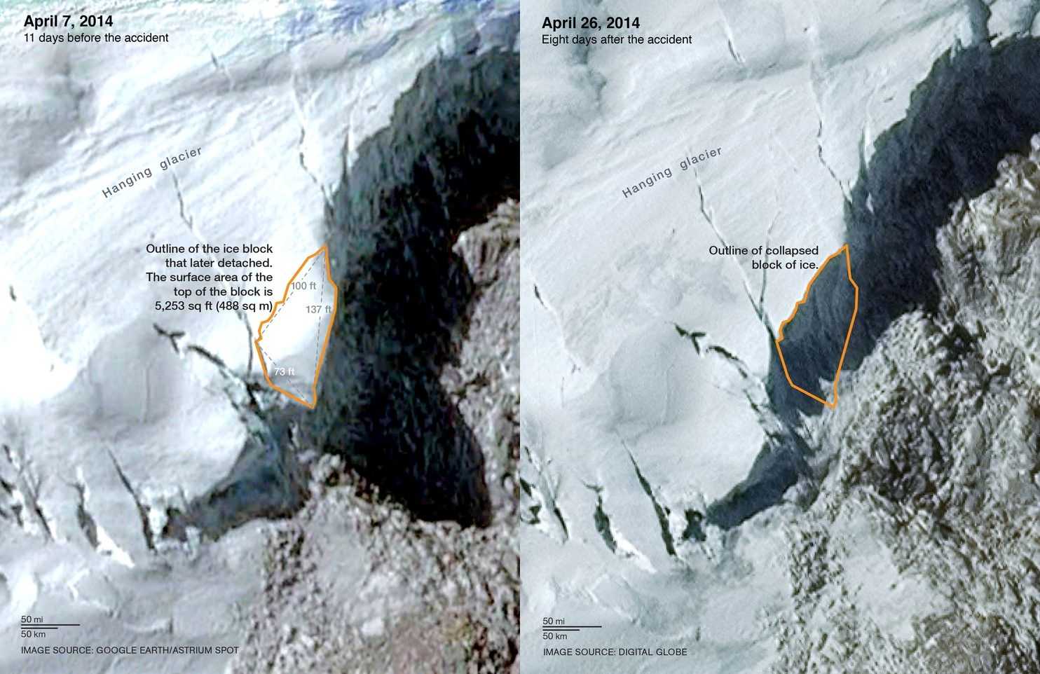 Катастрофа на Джомолунгме 1996 года