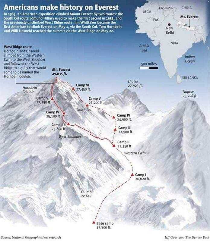 Сколько нужно подниматься на эверест