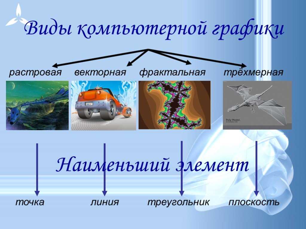 Презентация на тему компьютерная графика