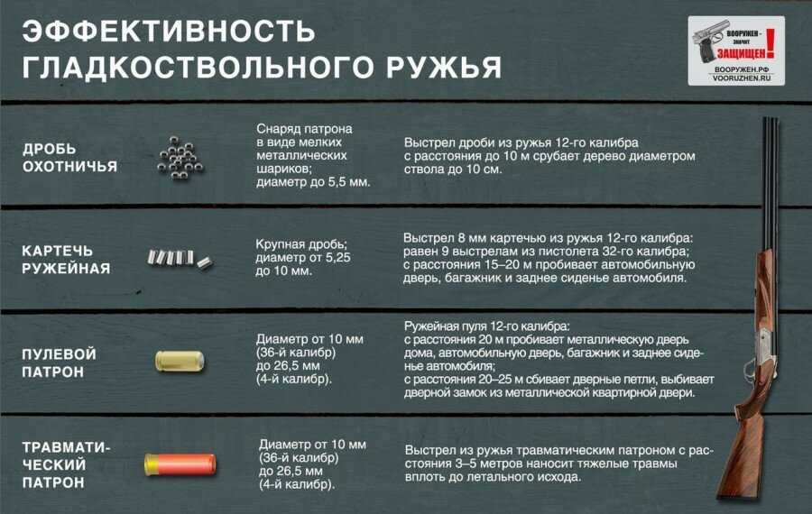 Установите соответствие крупное судно короткоствольное ружье завоевание морская карта