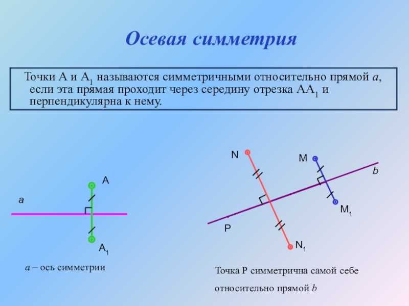 Точка осей симметрии. Симметрия относительно точки и прямой. Называется симметричной относительно прямой а точка если. Точки называются симметричными относительно прямой. Точки симметричные относительно точки.