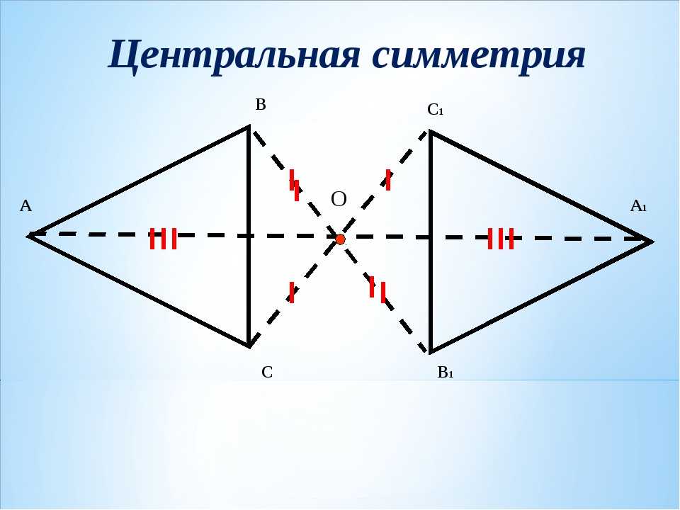 Рисунок осевой центральной симметрии