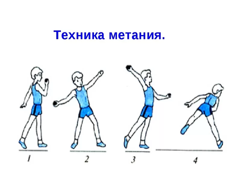 Метание малого мяча картинки