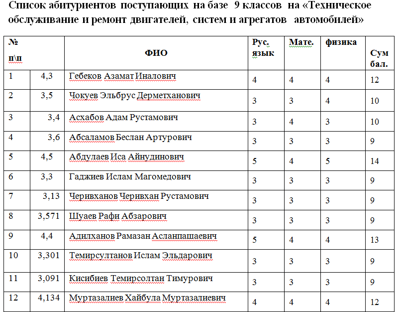 Учебный план по специальности сварочное производство спо