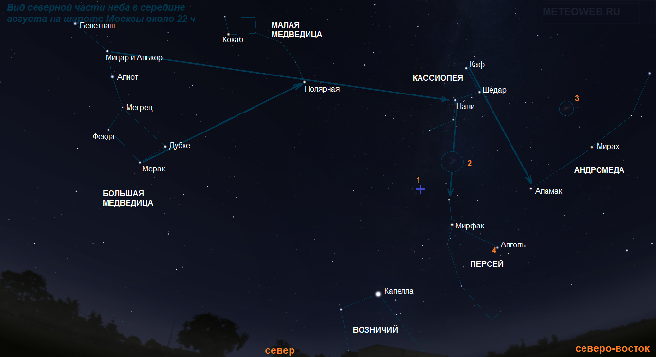 Млечный путь большая медведица. Созвездие Орион и большая Медведица расположение на небе. Сириус и Полярная звезда на карте звездного. Самая яркая звезда. Самая яркая звезда Северного неба.