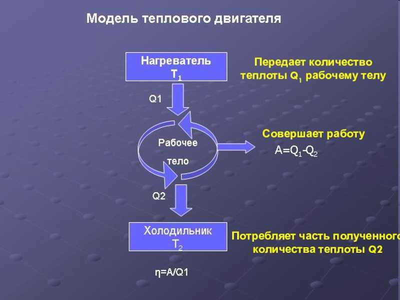 Исследовательская работа «история развития тепловых двигателей»