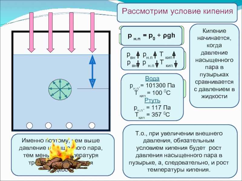 Презентация по физике кипение 8 класс