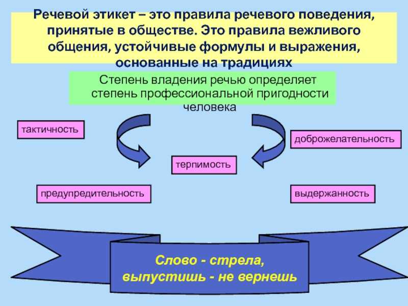 Речевой этикет как показатель культуры человека проект