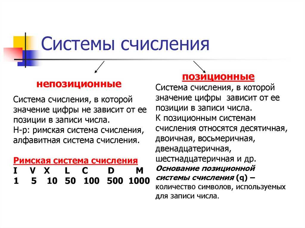 Позиционная система счисления картинки для презентации