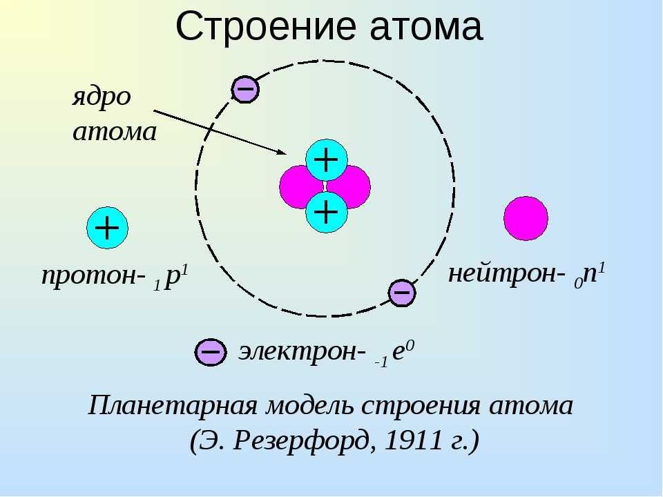 На рисунке изображена модель ядра атома