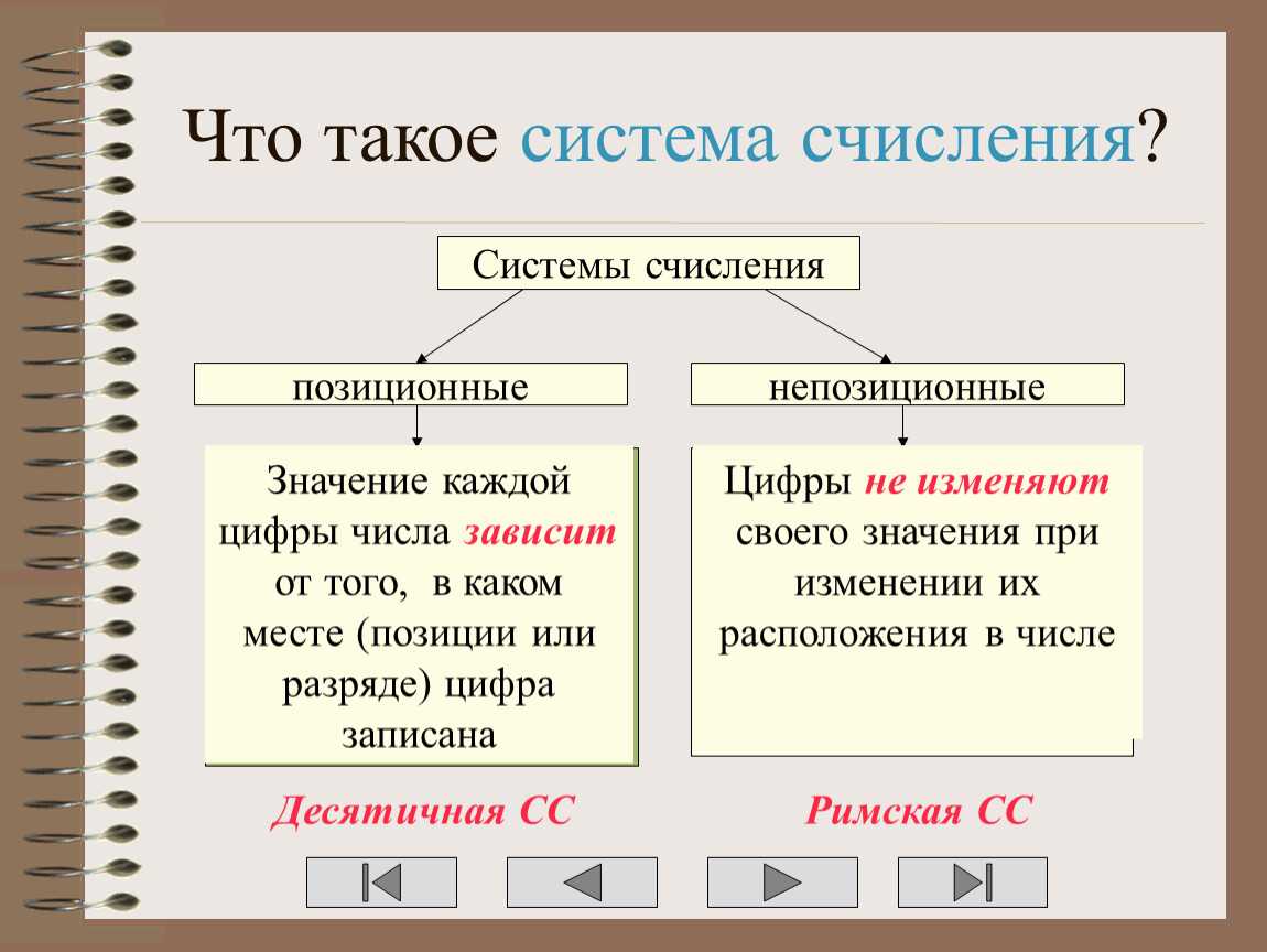 Системы счисления презентация