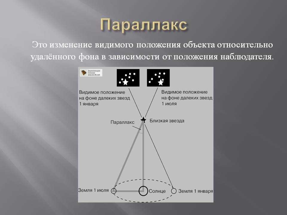 Базис и параллакс на рисунке