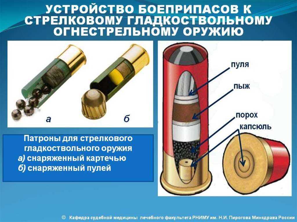 Патрон схематичное изображение