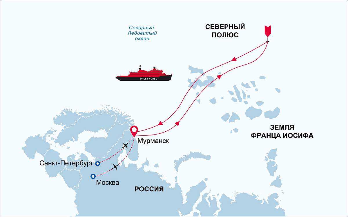 Проект северный полюс