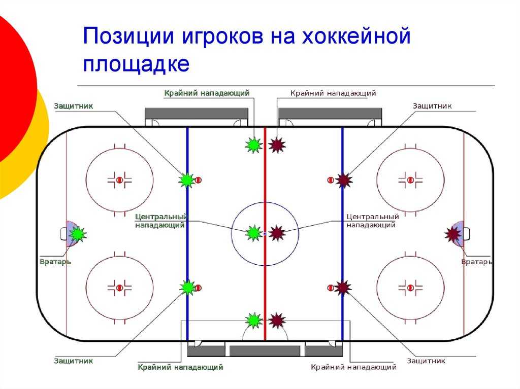 Тактика в хоккее презентация