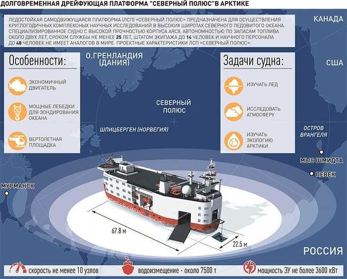 Арктика св проект сайт