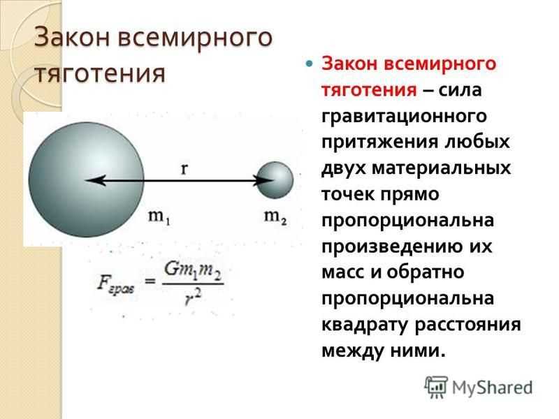 Всемирное тяготение ньютона формула. Гравитационное взаимодействие сила Всемирного тяготения. Формула закона Всемирного тяготения в физике. 1 Закон Всемирного тяготения формула. Сила гравитационного притяжения формула.