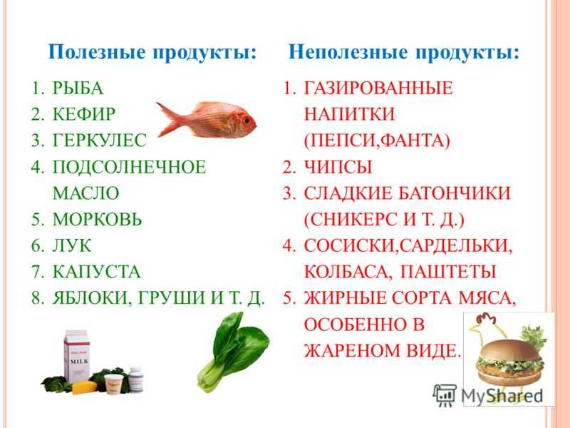 Проект продукты которые вредны