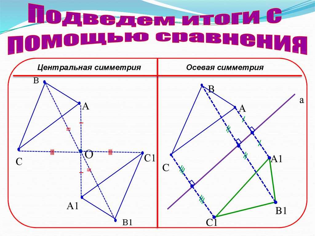 Осевая симметрия это. Осевая и Центральная симметрия.