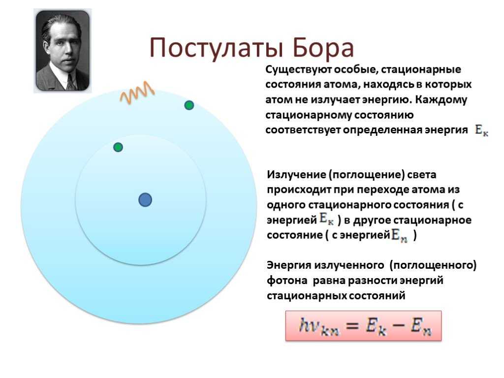 Модель атома бора постулаты бора