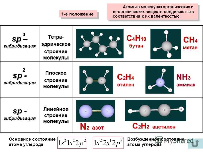 Химически возможного соединения. Sp3 sp2 SP гибридизация атомов углерода таблица. Sp2 -гибридизации органическая химия. SP sp2 sp3 гибридизация таблица. Пространственное строение органических соединений.