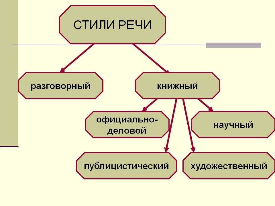 Языковой проект это