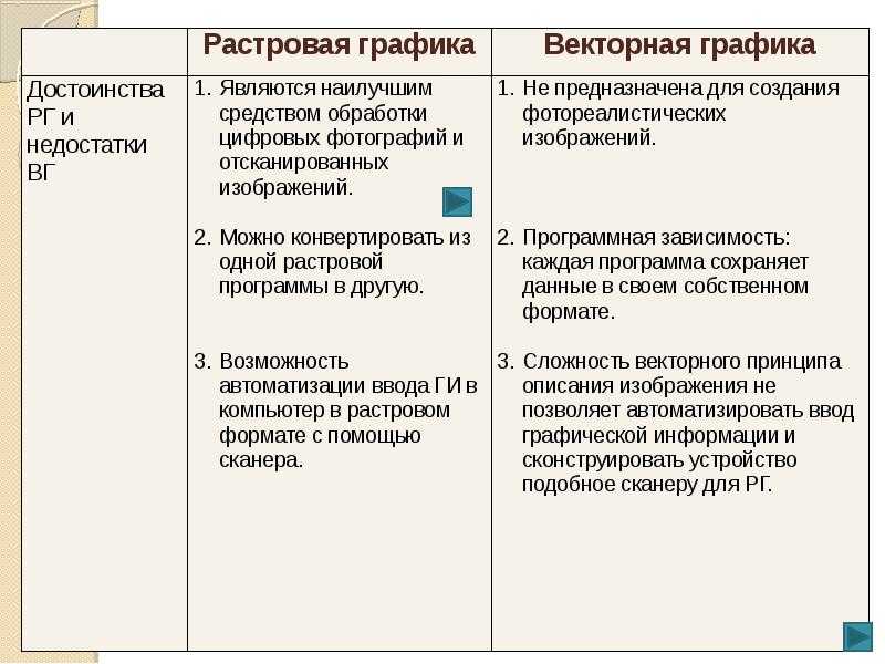 Достоинство растрового графического изображения