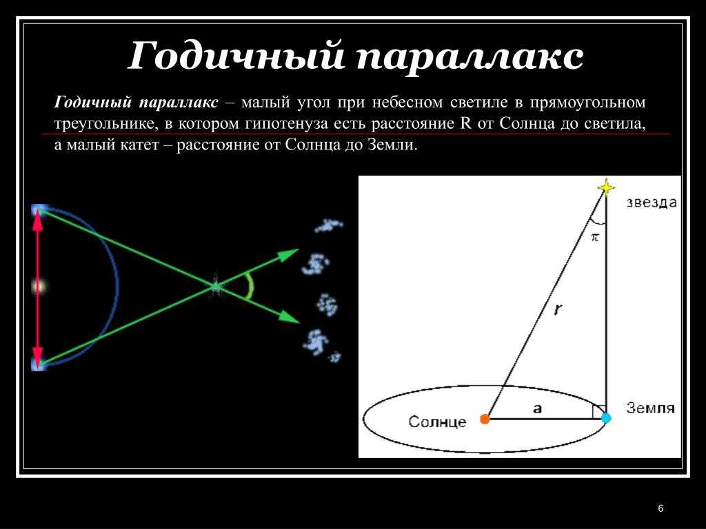 Схема определения годичного параллакса