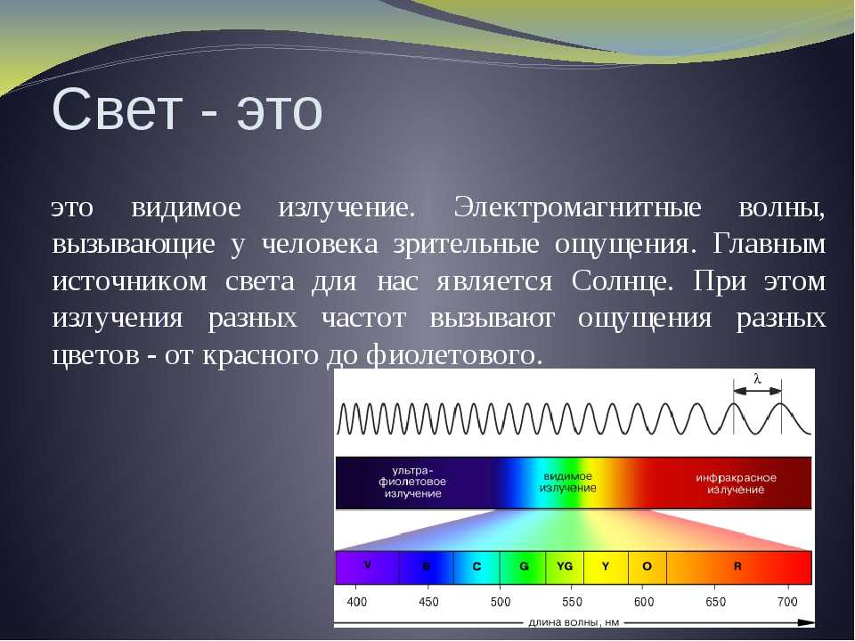 Волновые источники света. Инфракрасный спектр излучения солнца. Диапазон длин видимого излучения. Диапазон видимого человеком спектра излучения. Электромагнитный спектр видимого света.