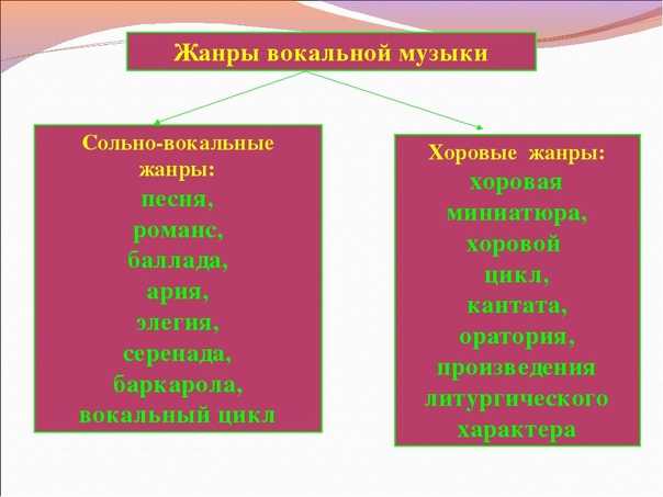 Вокальная музыка 4 класс презентация