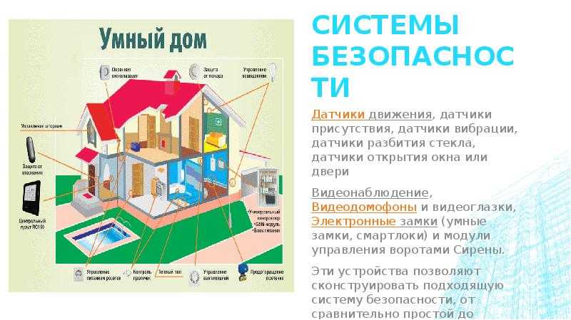 Реферат домов. Умный дом слайд. Презентация на тему умный дом. Технология умный дом презентация. Творческая работа умный дом.