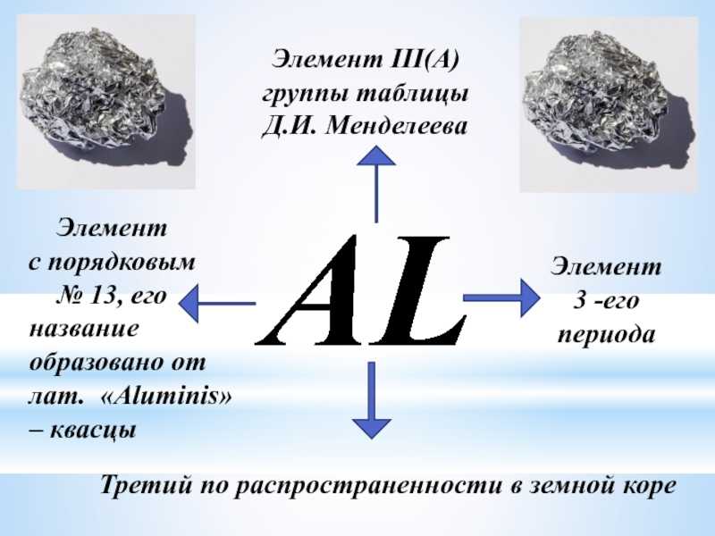 Растворение оксида алюминия. Сообщение о алюминии. Алюминий доклад по химии.