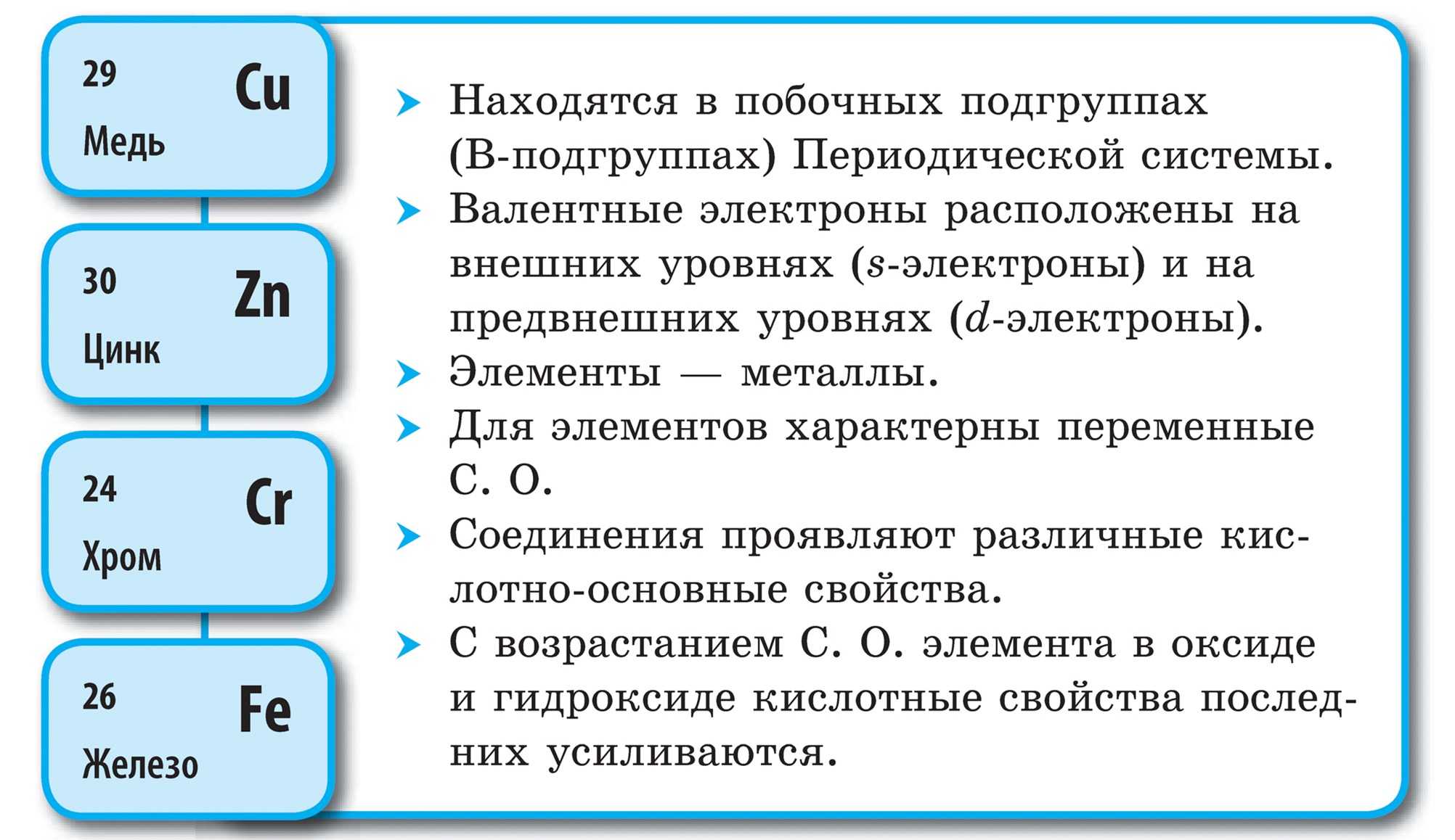 Характеристика химического элемента mg по плану