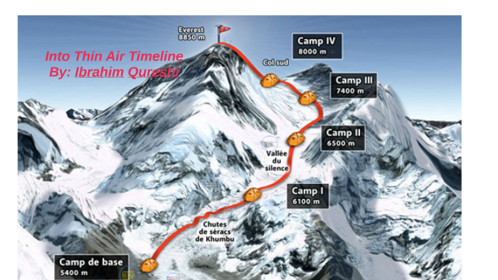 Гора эверест – самая высокая точка нашей планеты (описание, история, фото)