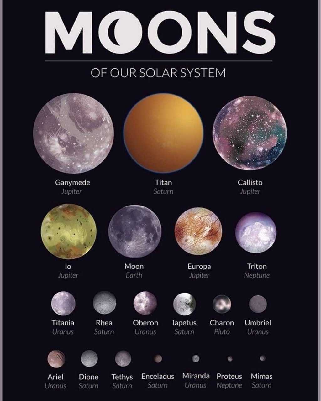 Естественные спутники планет