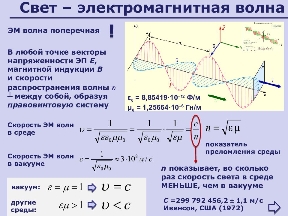 Презентация свет электромагнитная волна